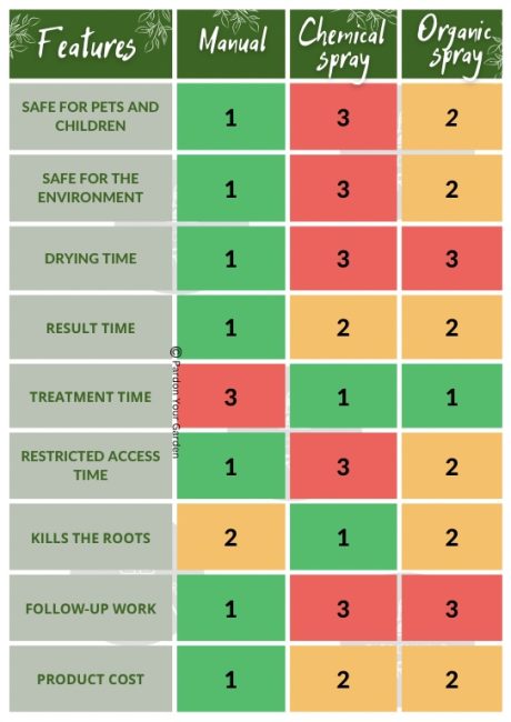 weeding-matrix weeding-matrix
